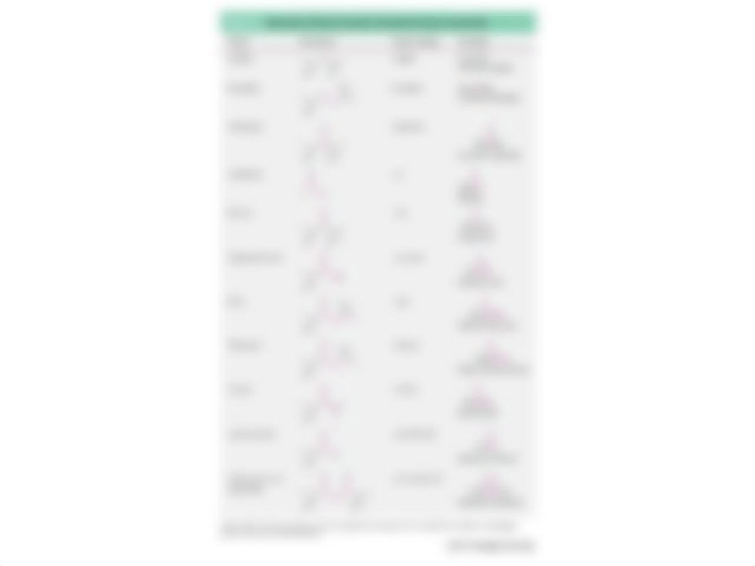 FUNCTIONAL GROUP HANDOUT CHART.pdf_dfpzfy1ovx8_page4