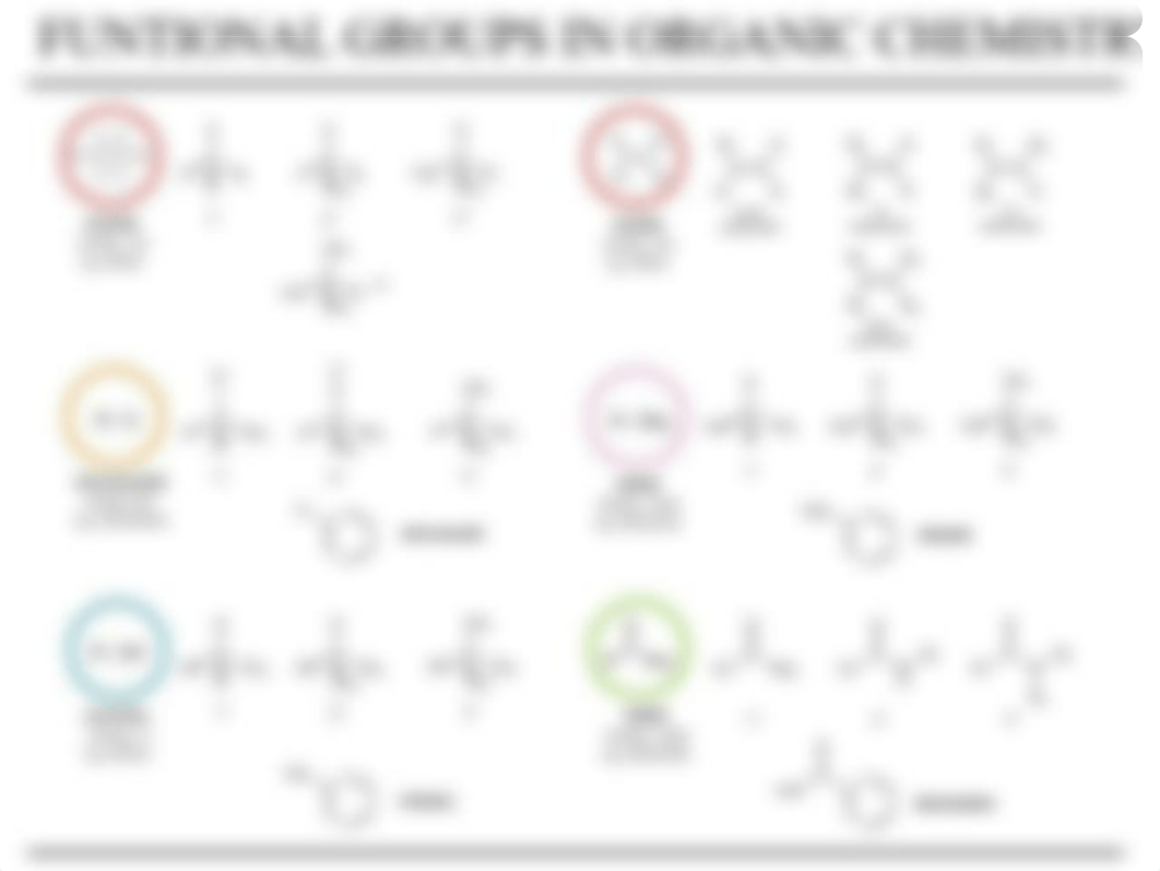 FUNCTIONAL GROUP HANDOUT CHART.pdf_dfpzfy1ovx8_page2