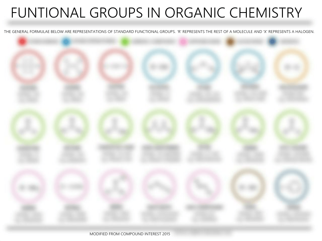 FUNCTIONAL GROUP HANDOUT CHART.pdf_dfpzfy1ovx8_page1