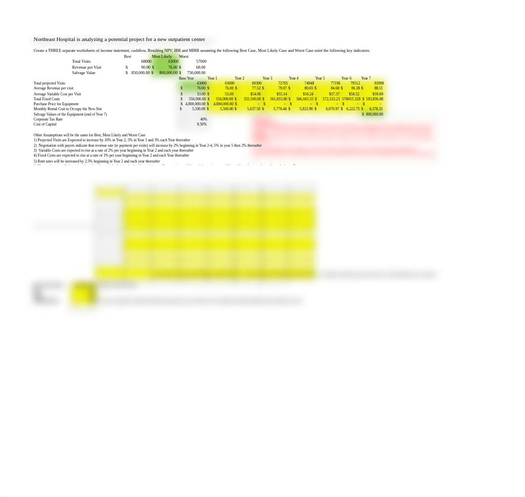 HAD 521 Week 4 Excel Assignment BEST WORST LIKELY HAD 521.xlsx_dfq2f1bmefv_page1