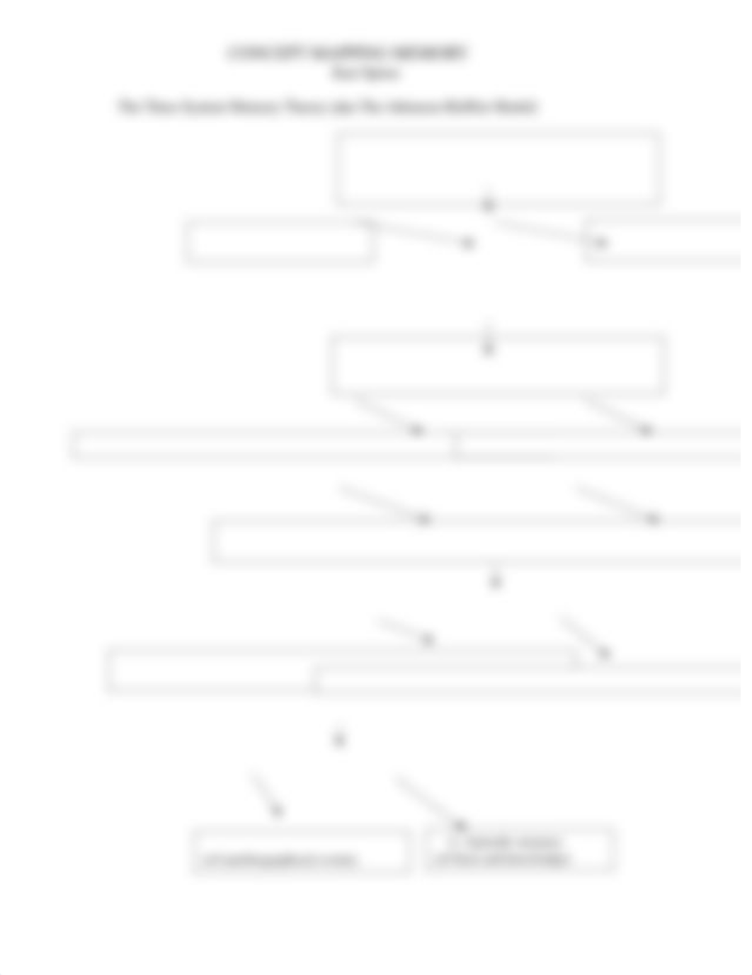 Memory Concept Map.docx_dfq2ptpxmts_page1