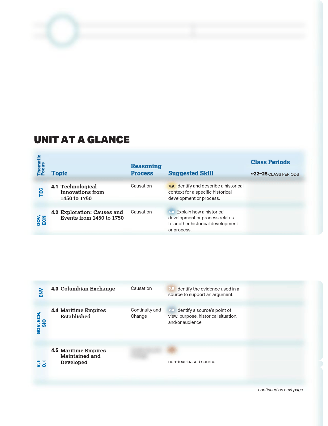 AP World History - Unit 4_ Transoceanic Interconnections.pdf_dfq45q26rr1_page3