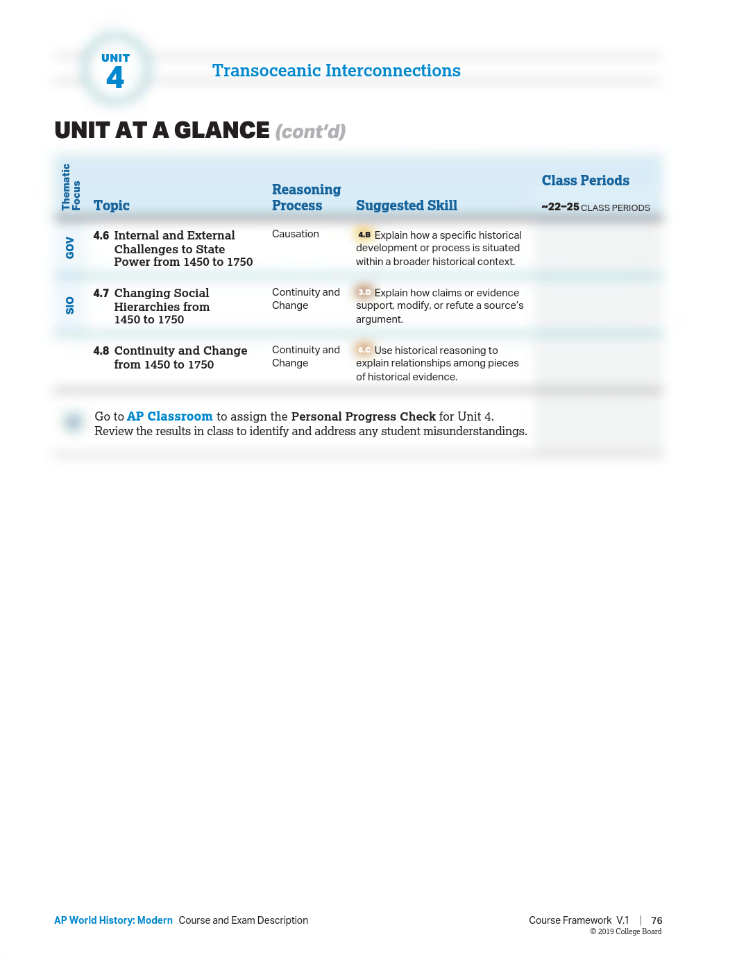 AP World History - Unit 4_ Transoceanic Interconnections.pdf_dfq45q26rr1_page4