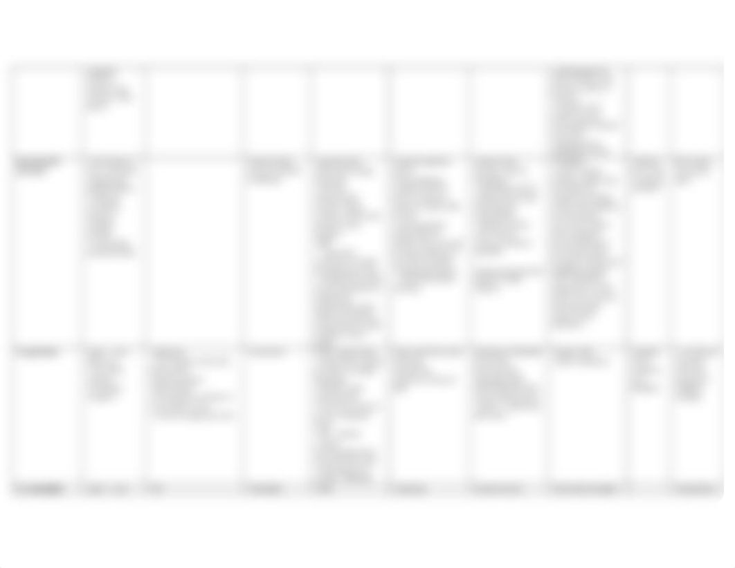 BL620 Microbiology Exam 2 Table.docx_dfq6k5ixm2y_page2