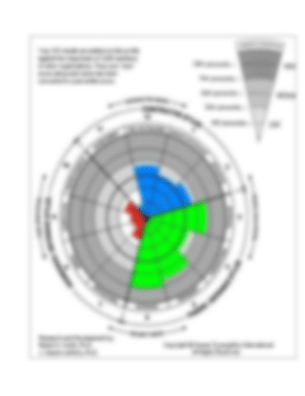 Organizational Culture Profile OCP - Jumanah Asraf.docx_dfq9a8rwd26_page2