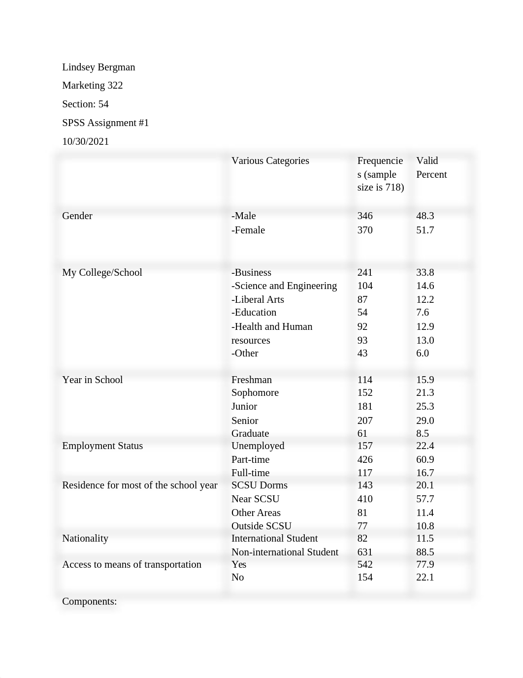 SPSS assignment 1.docx_dfqay5gkzmk_page1