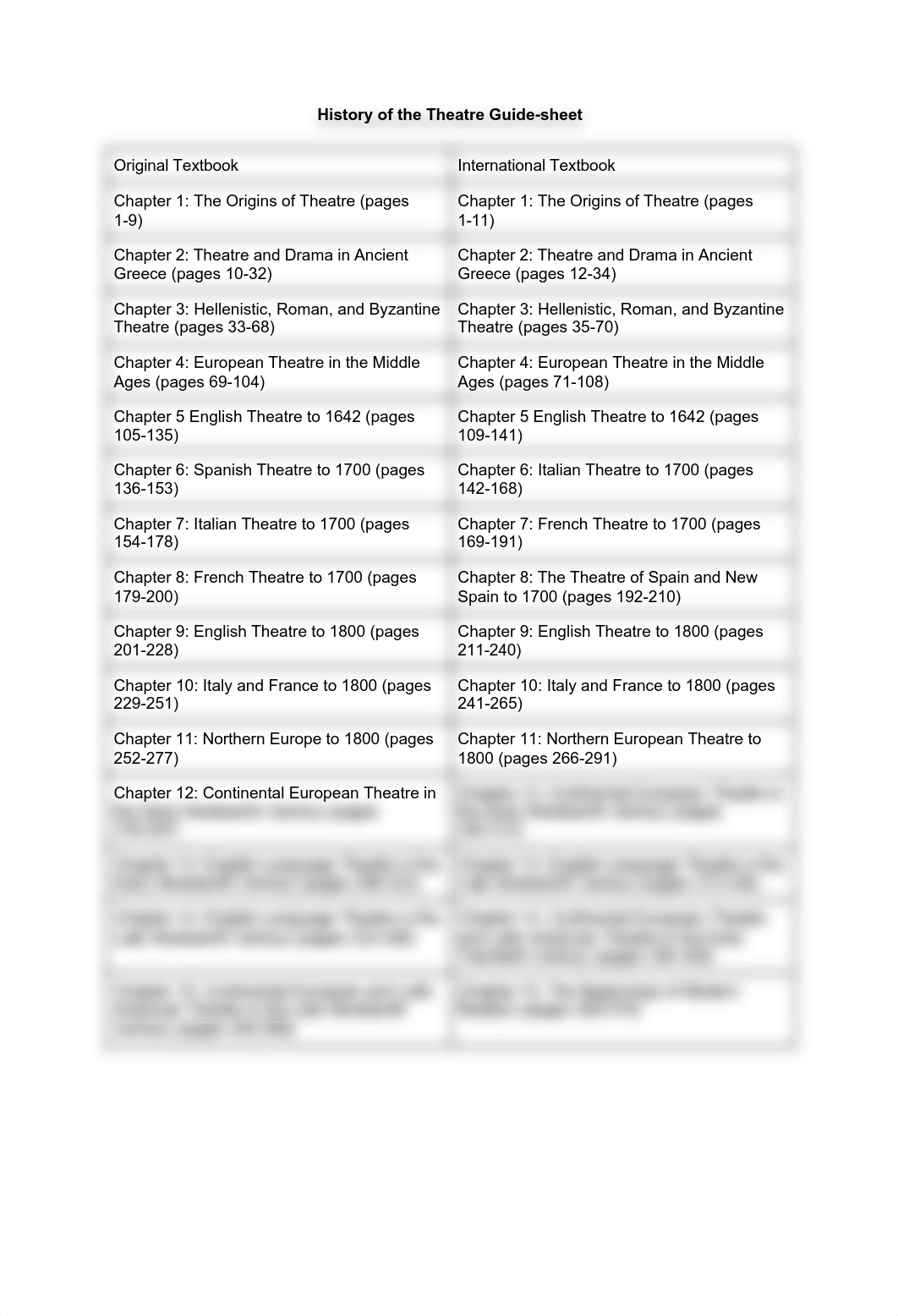 History of the Theatre Guide-sheet.pdf_dfqh0qlqg4v_page1