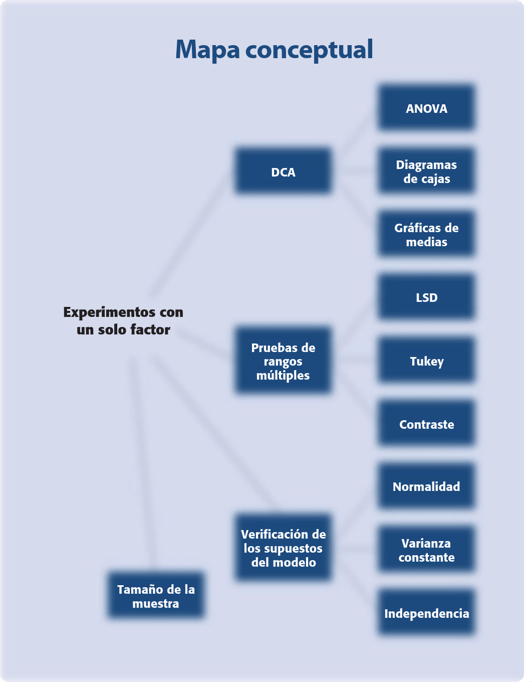 Capítulo 3 Diseño de experimentos de un factor_organized (1).pdf_dfqilghze5l_page2