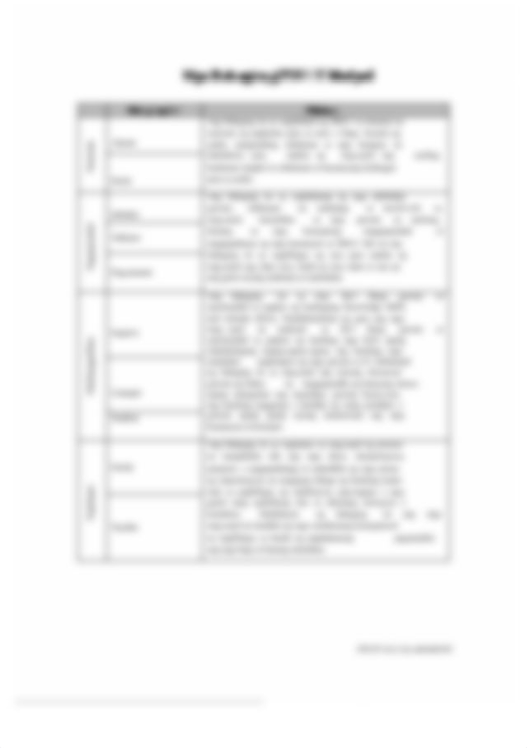 filipino-7-first-quarter-modules-sy-2021-2022_compress.pdf_dfqjga7i3ol_page5