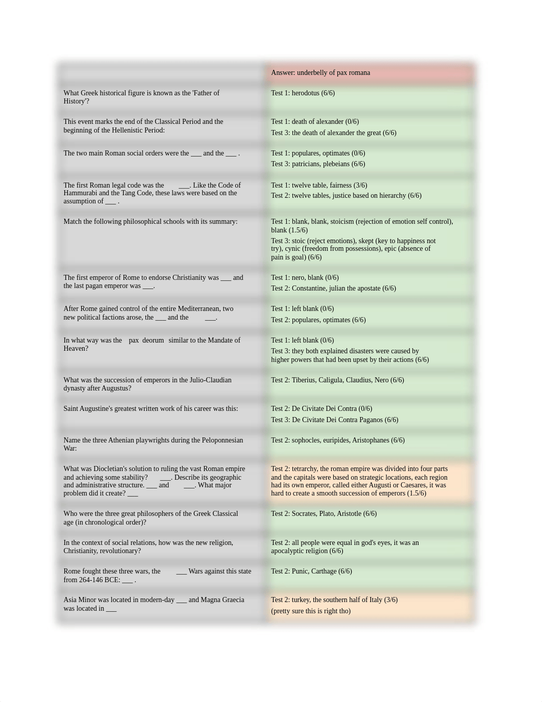 Copy_of_Test_4_answers_dfqms2jgq8s_page2