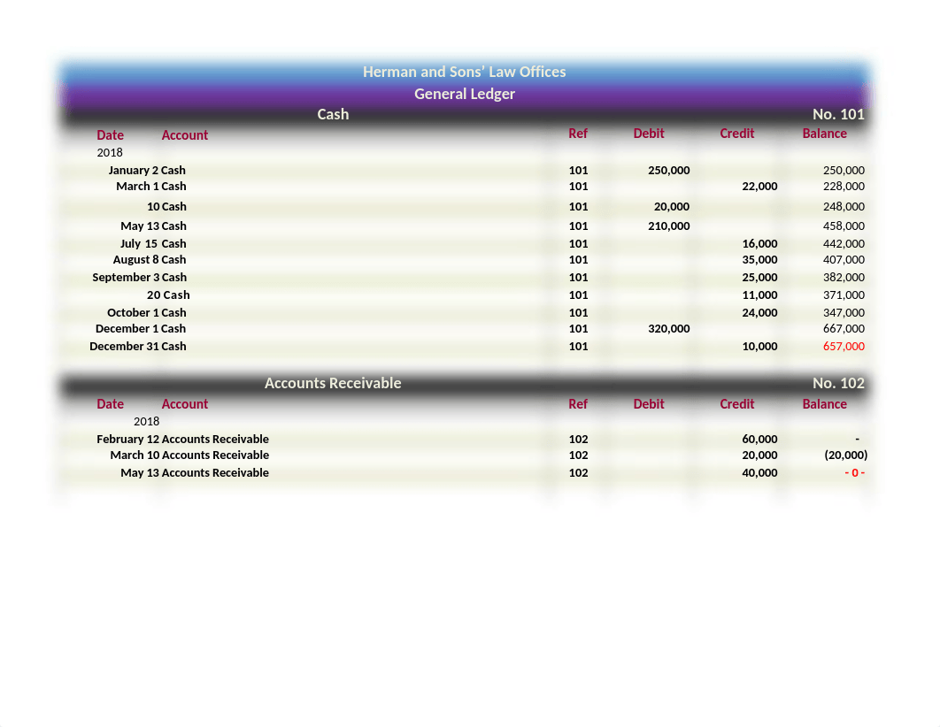 Week 4 Homework-Intermediate Accounting.xlsx_dfqr4783ahw_page3