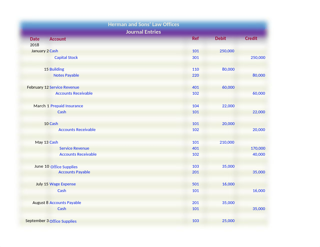 Week 4 Homework-Intermediate Accounting.xlsx_dfqr4783ahw_page1