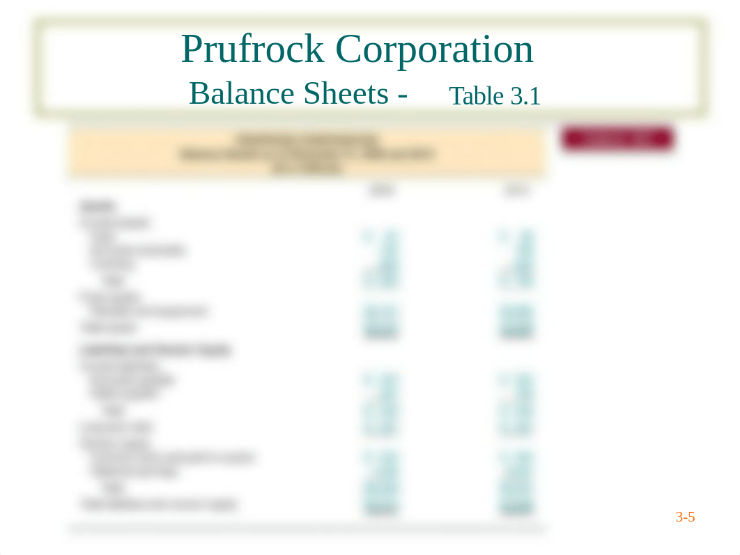 Chapter 3 ~ Working With Financial Statements_dfqs6fi7vfq_page5