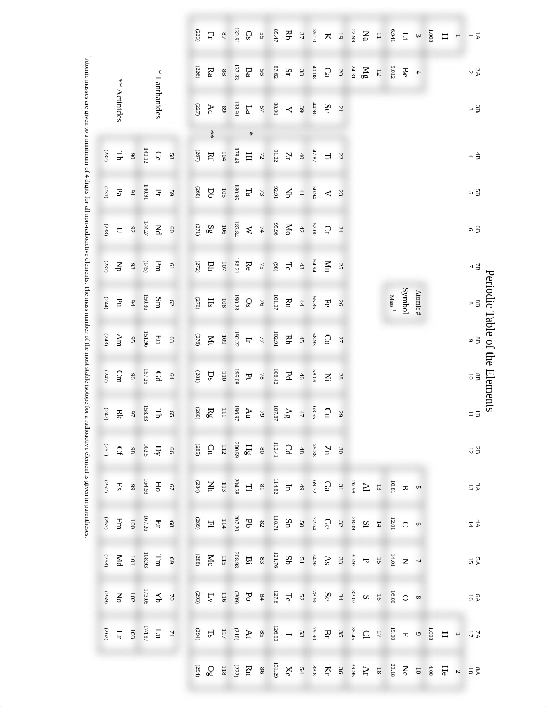 PracticeExam1-F21.pdf_dfqvn7p4u97_page2