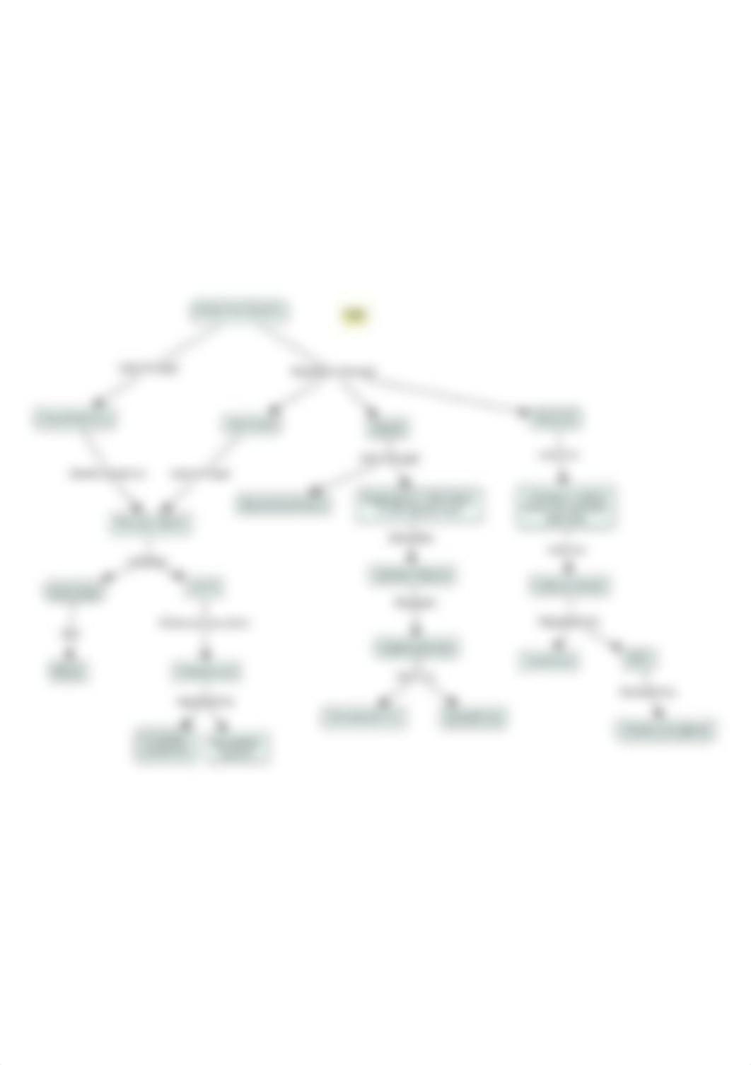 endocrine-system-concept-map-and-case-arrived-trying-endocrine-system-concept-map-really-farther-end_dfqycp7d5ms_page1