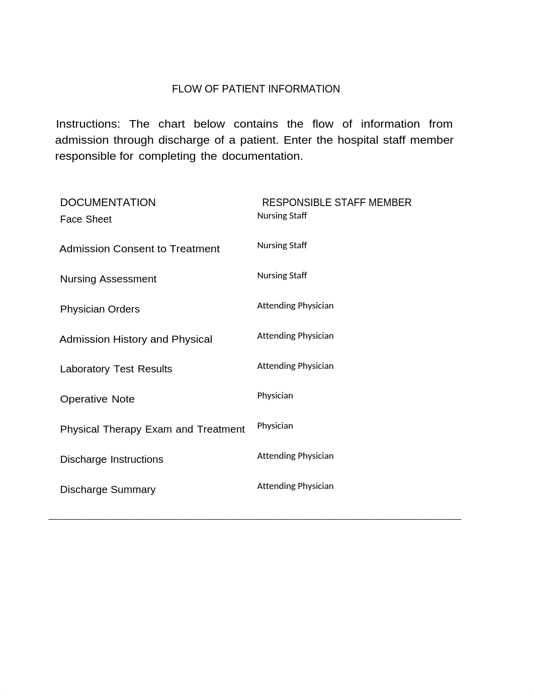 Flow of Patient Information Assignment.docx_dfr2hx6tcbu_page1