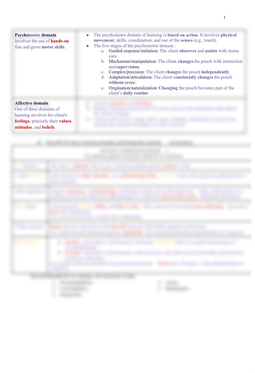 NUR 201 EXAM 2 OUTCOMES & NOTES.pdf_dfr2yc8jifx_page2