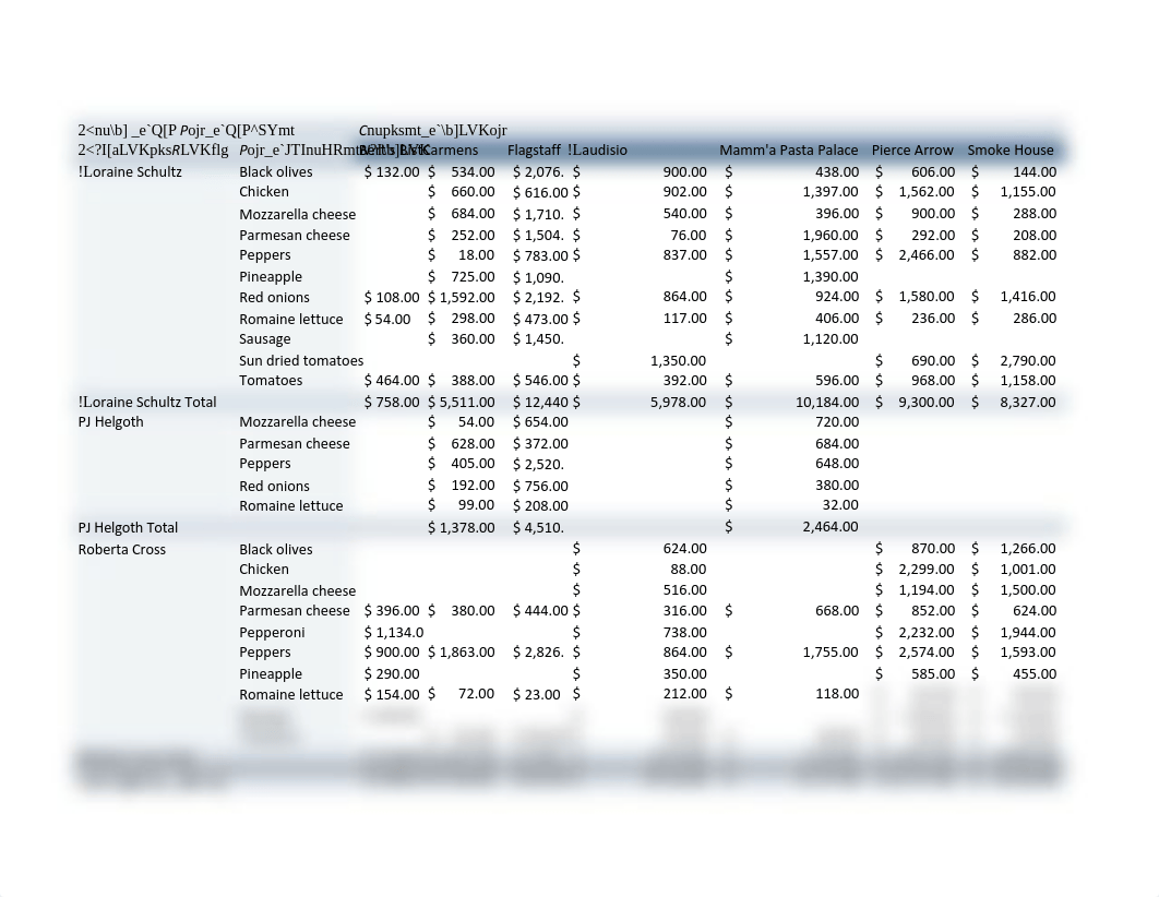 ExcelCapstoneAssignment.xlsx - 3-Pivot Table question 15.pdf_dfr3fe4671x_page1