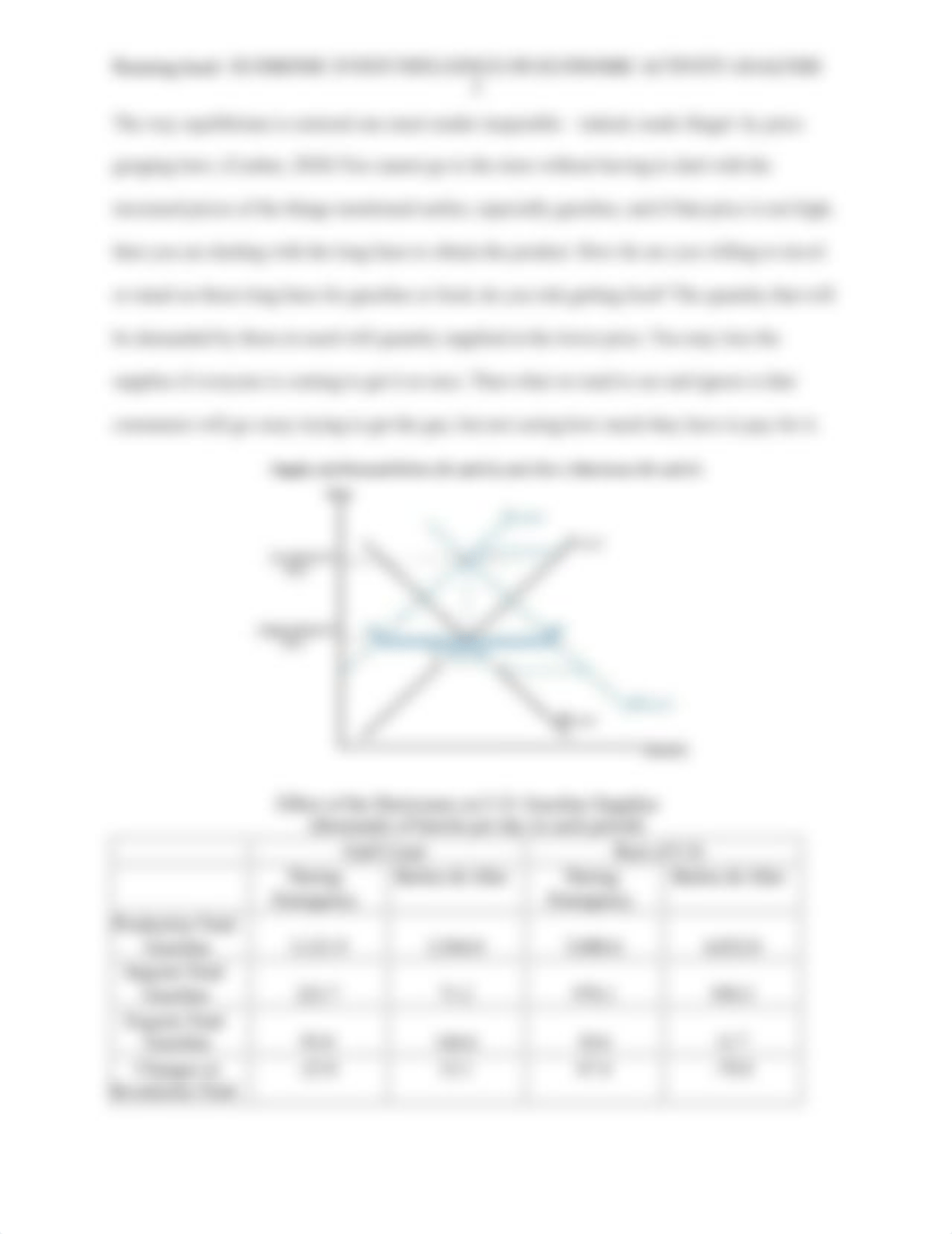 Week 1 - Economic Event Influence on Economic Activity Analysis.doc_dfr59i1auhh_page3