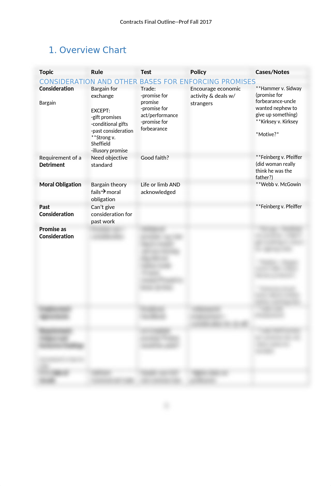 Contracts Final Outline.docx_dfr5ozsmbg6_page3