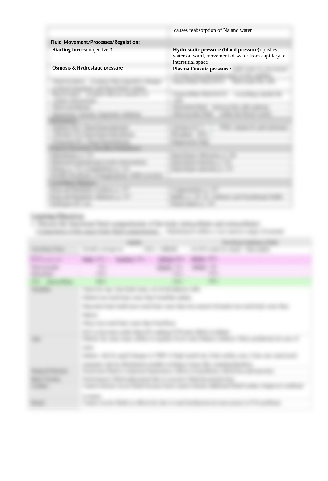 CH. 5 Fluids & electrolytes, acids and bases_dfr8h1f8eyn_page2