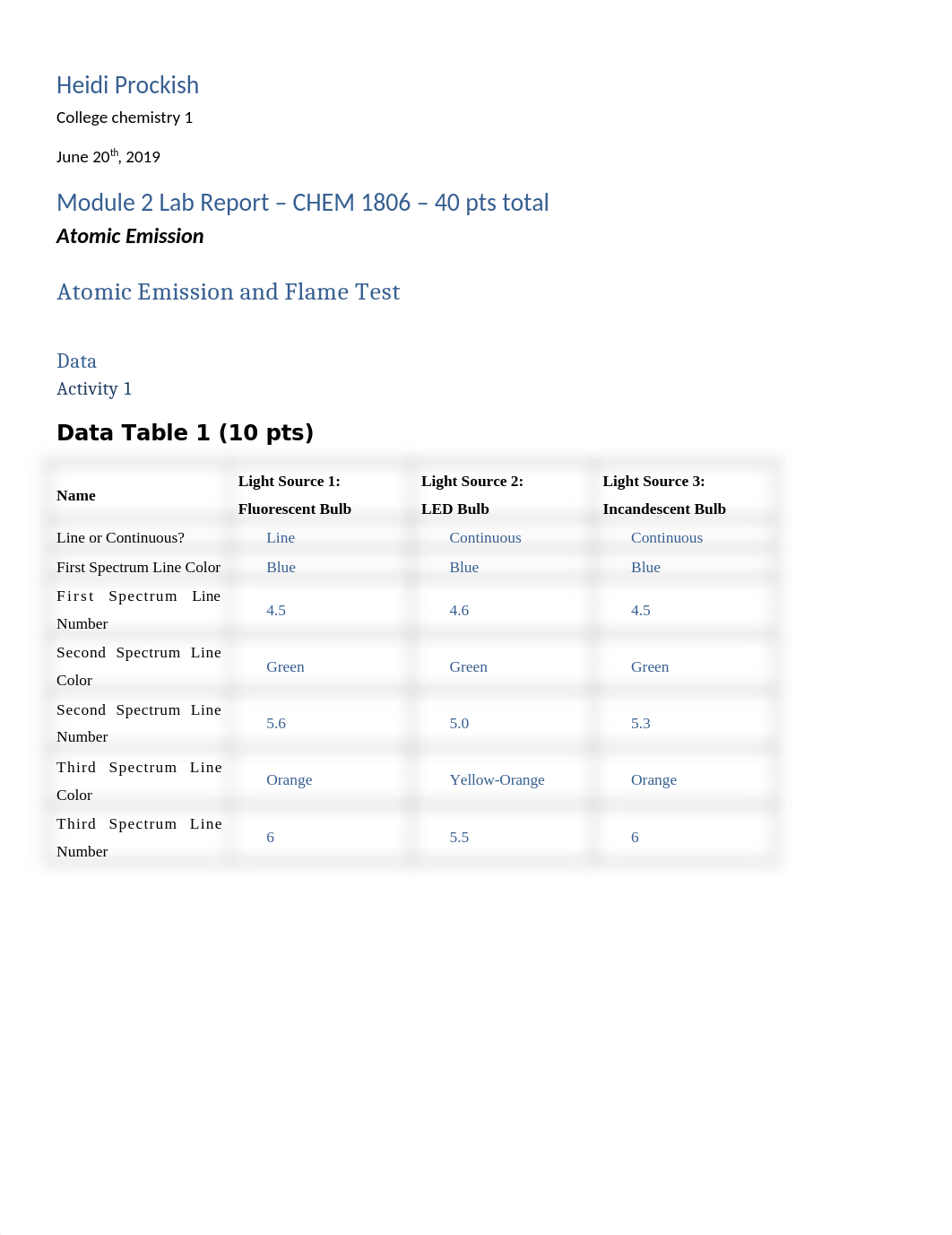 Module%202%20Lab%20Report,%20Heidi%20Prockish-1.docx_dfrdwkyj0bm_page1