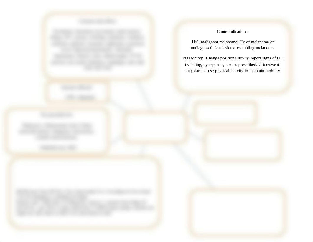 carbidopa-levodopa(4)conceptmap.pdf_dfrgmg4vl7j_page1