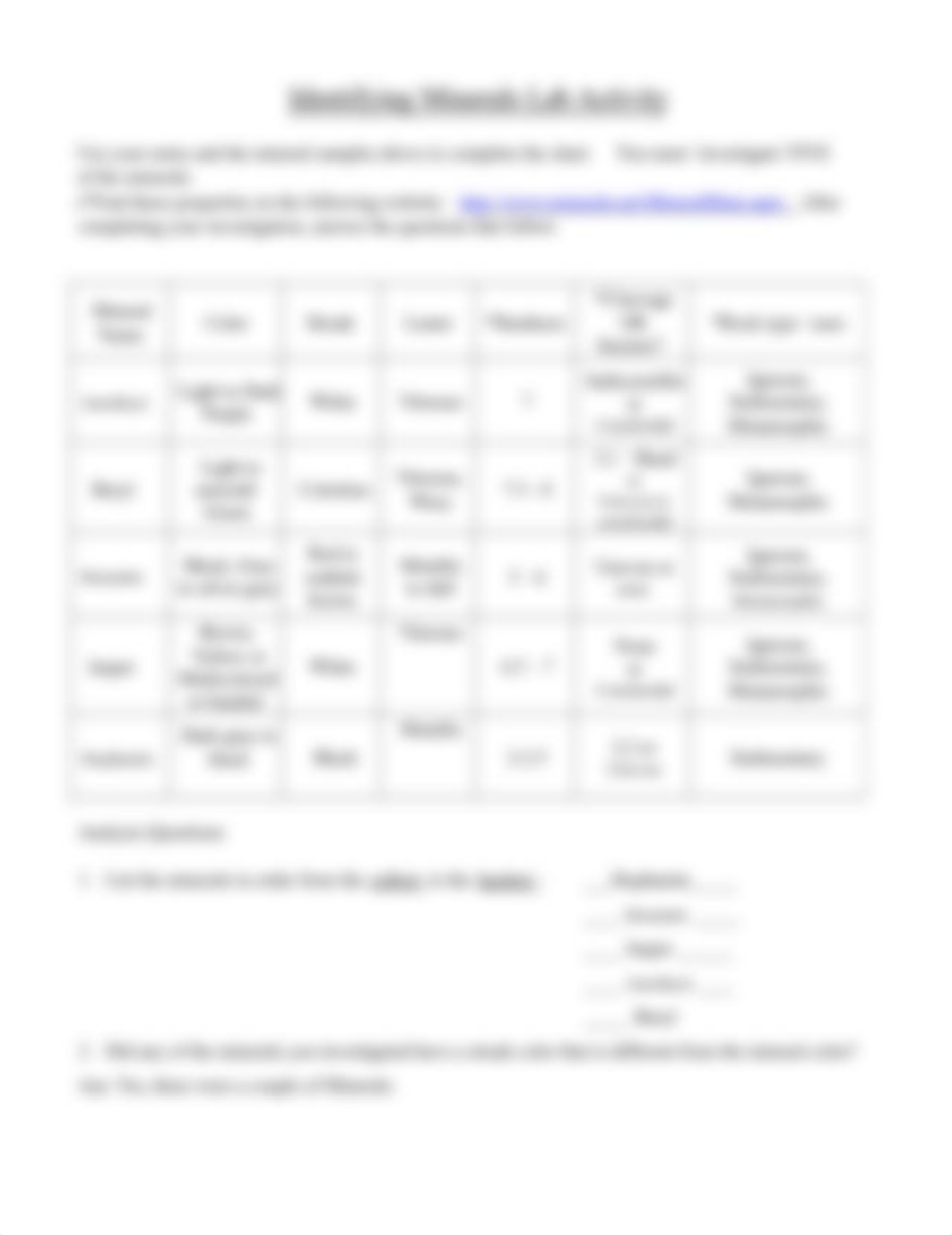 ESE Identifying Minerals Lab Activity.pdf_dfrijwmkhxw_page2