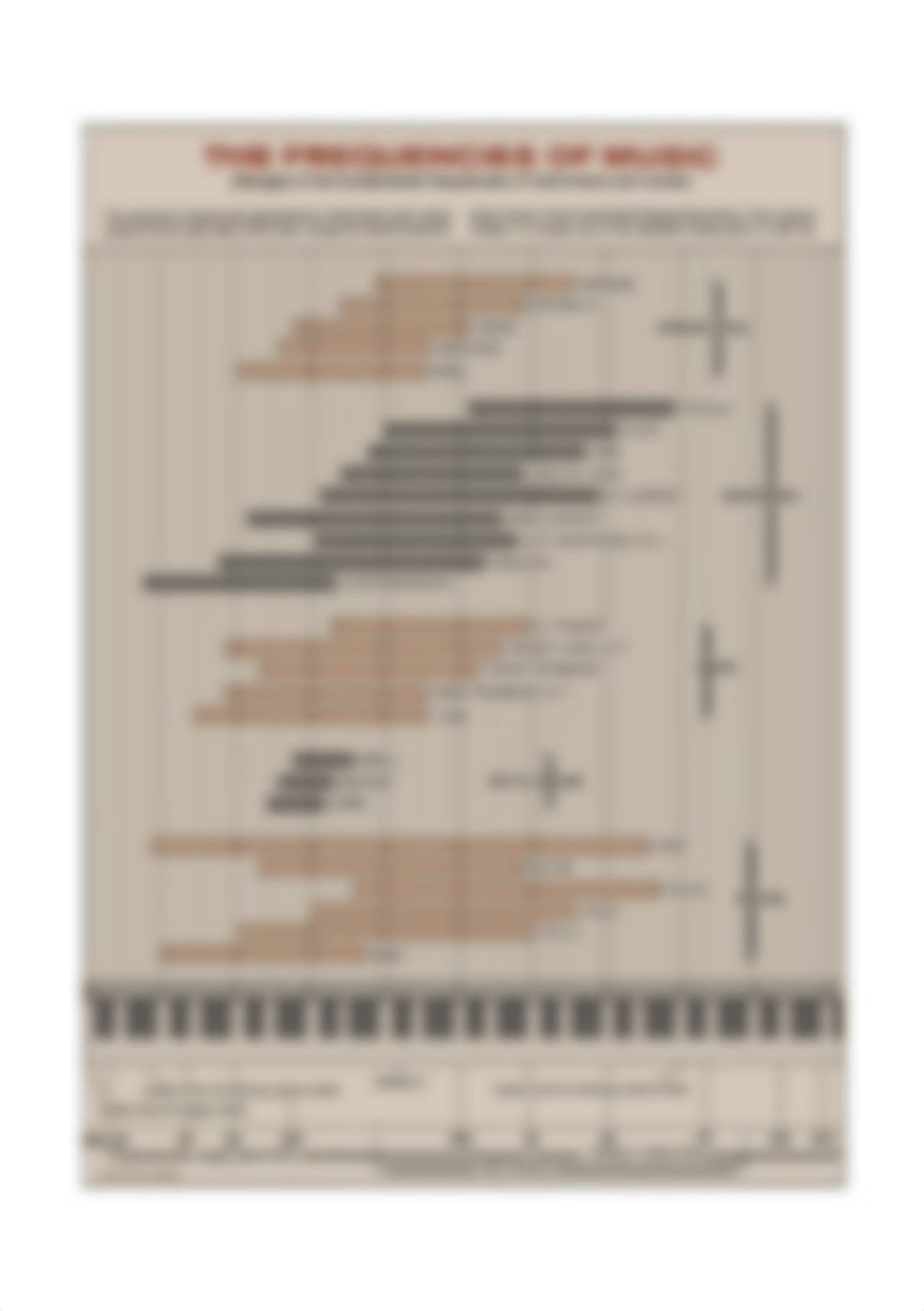 Frequency Chart of Instruments.jpg_dfrilibciv1_page1