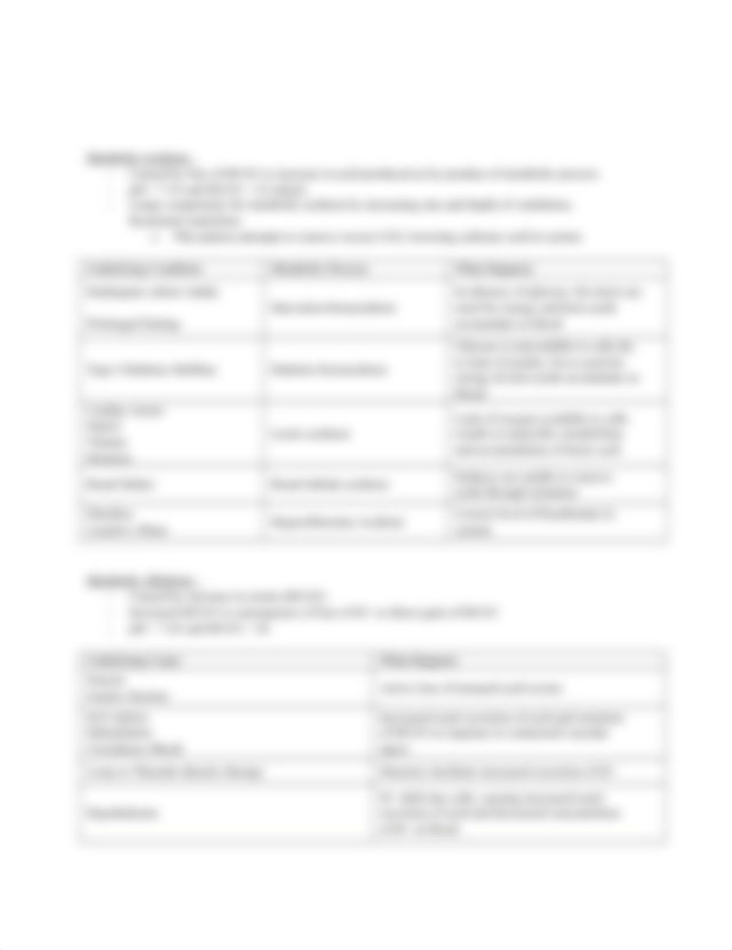 330 Causes of Acid Base Imbalance Sherpath.docx_dfrjc04ieec_page2