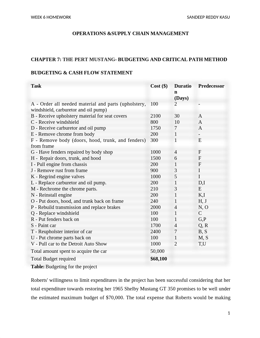 SKASU_WEEK6HOMEWORK_11212016_dfrtim76v72_page1