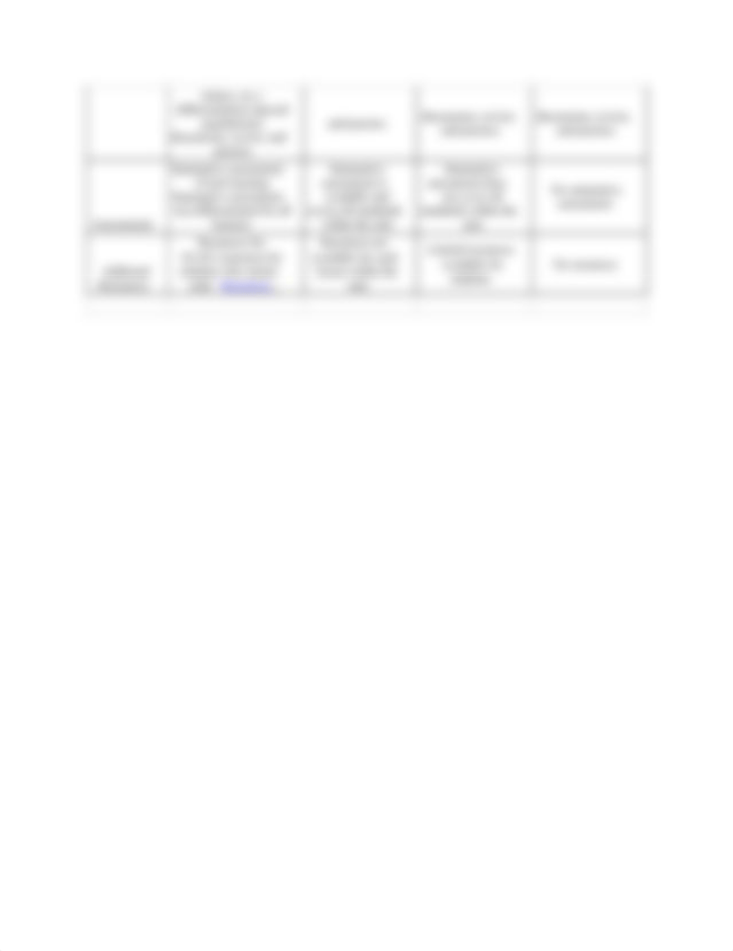 Canvas evaluation Matrix.docx_dfrtlf16xe3_page2