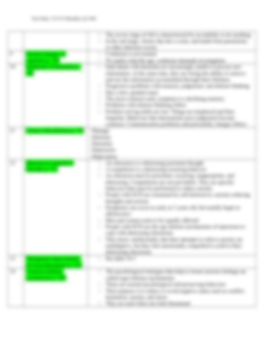 Mental Illness Final Exam BP (1).doc_dfrtnrluh9g_page3