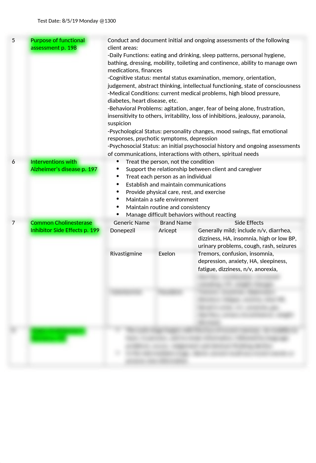 Mental Illness Final Exam BP (1).doc_dfrtnrluh9g_page2