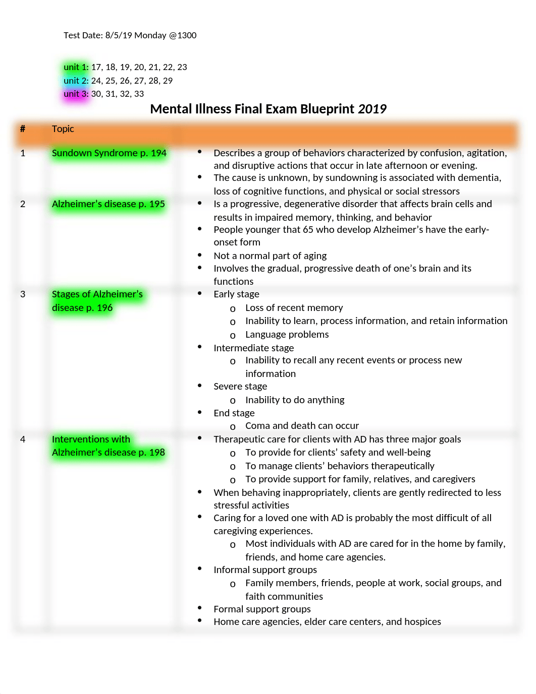 Mental Illness Final Exam BP (1).doc_dfrtnrluh9g_page1