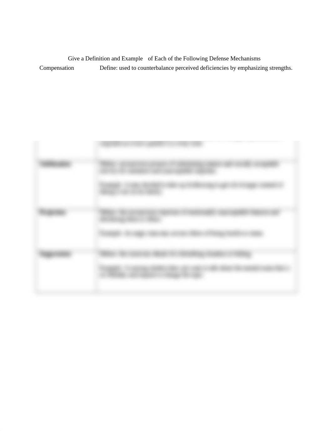 NUR 253 Defense Mechanisms Assignment 10-18-19.rtf_dfrvbw62hbo_page1