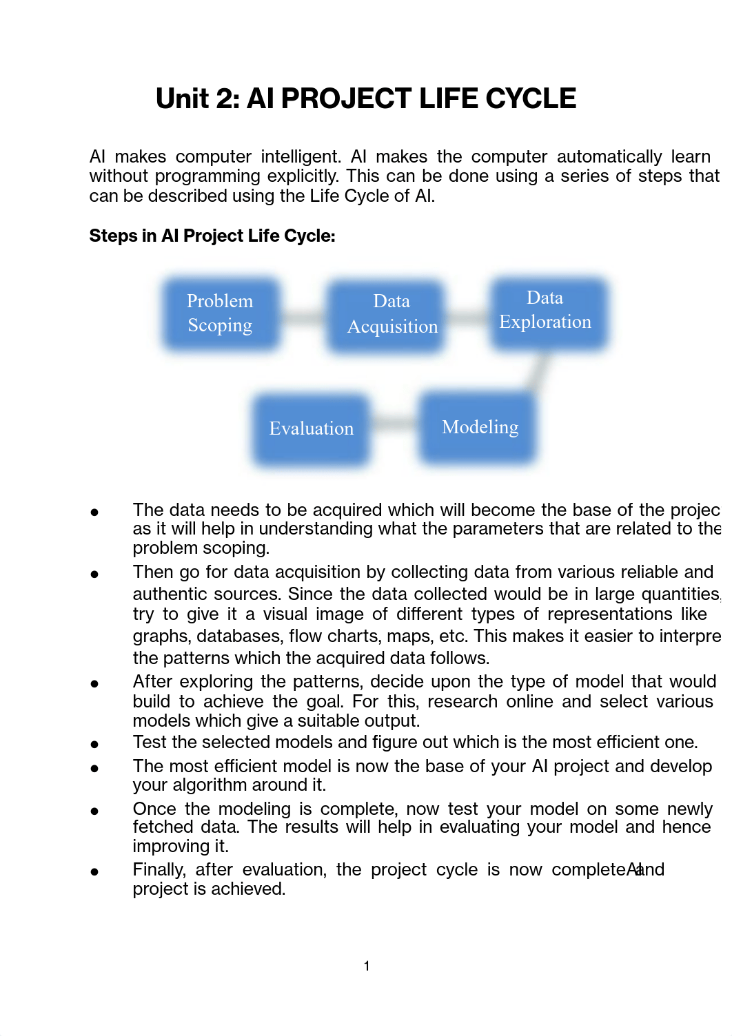 AI project life cycle.pdf_dfs3sm1kntb_page1