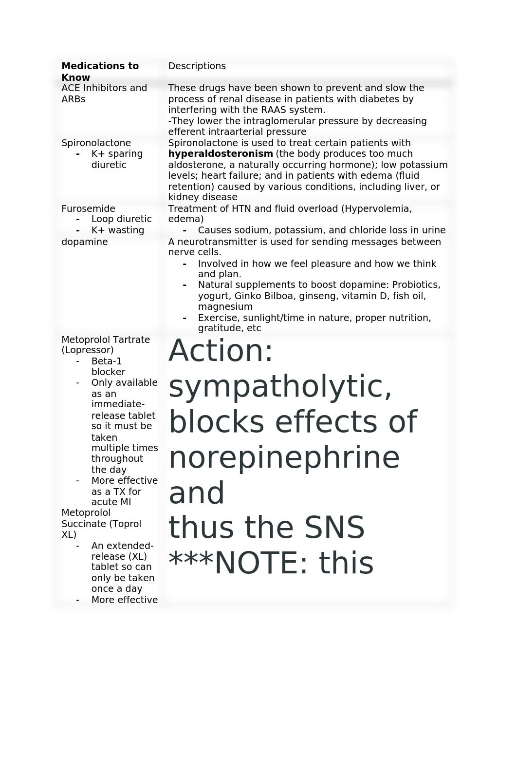 NUR 3251 Module 3 Medications for Heart Failure Study Guide.docx_dfs6minr5m9_page2