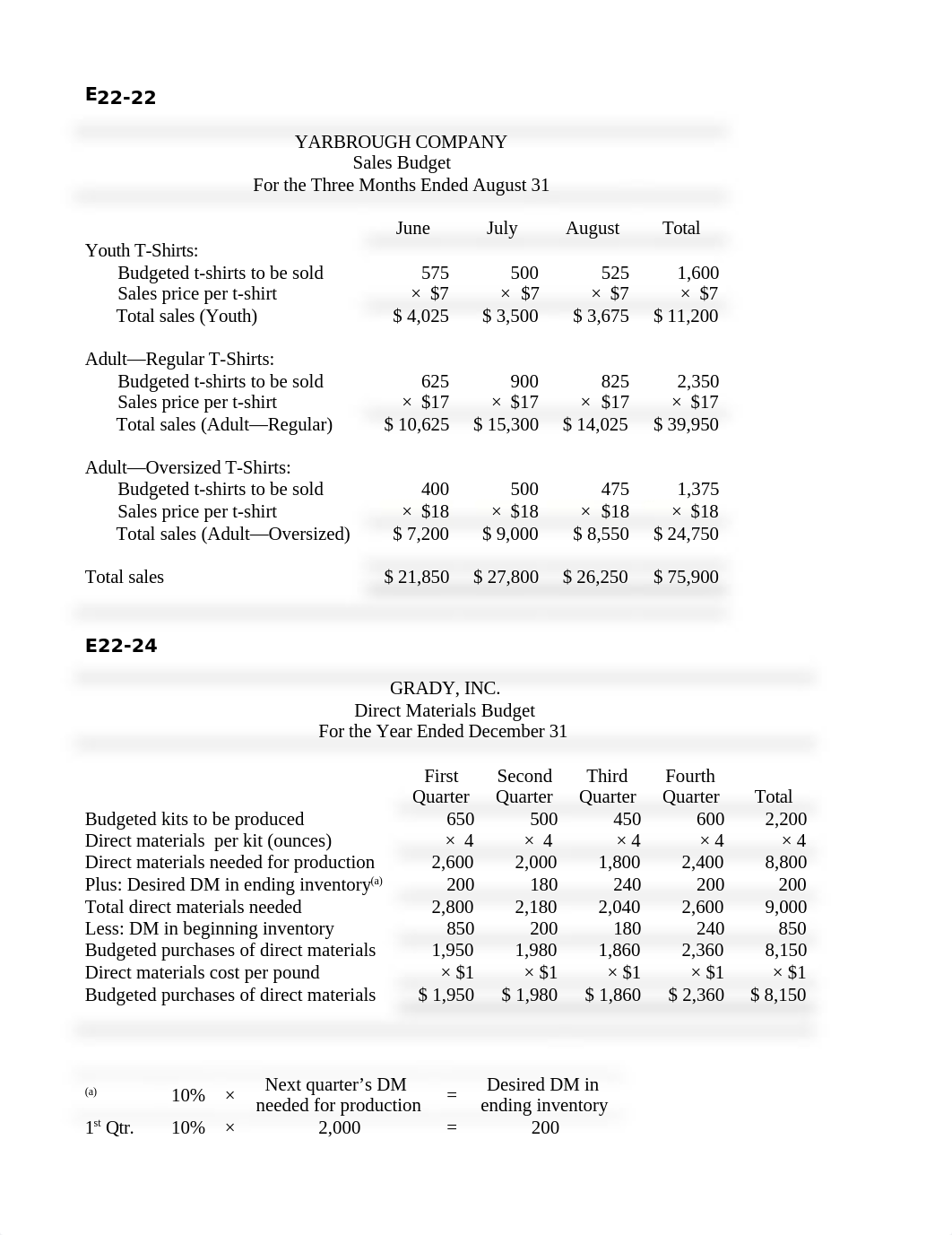 Chapter 22.docx_dfs6wkbktfe_page1