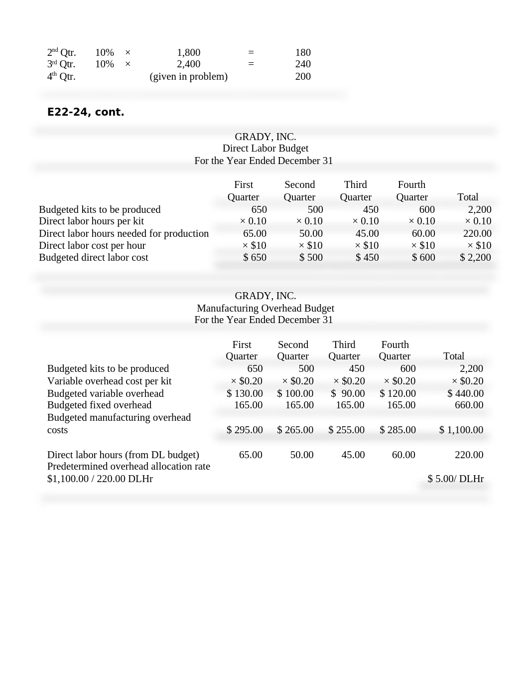 Chapter 22.docx_dfs6wkbktfe_page3