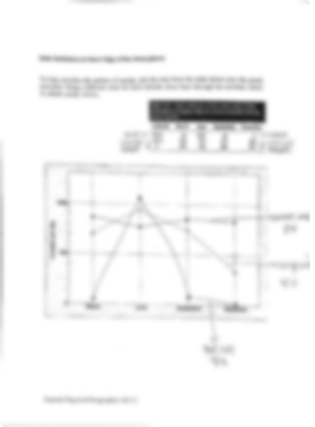 Geography Lab 4 Obsitu Jamie.pdf ANSWERS_dfs854ek7n3_page5