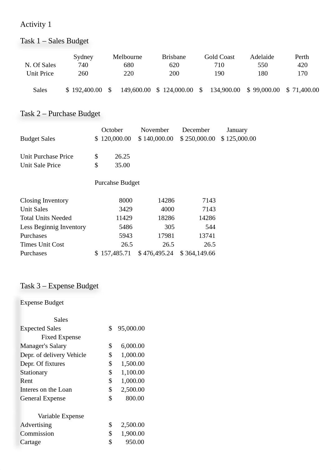 FNSORG501.docx_dfsaug8do9l_page2