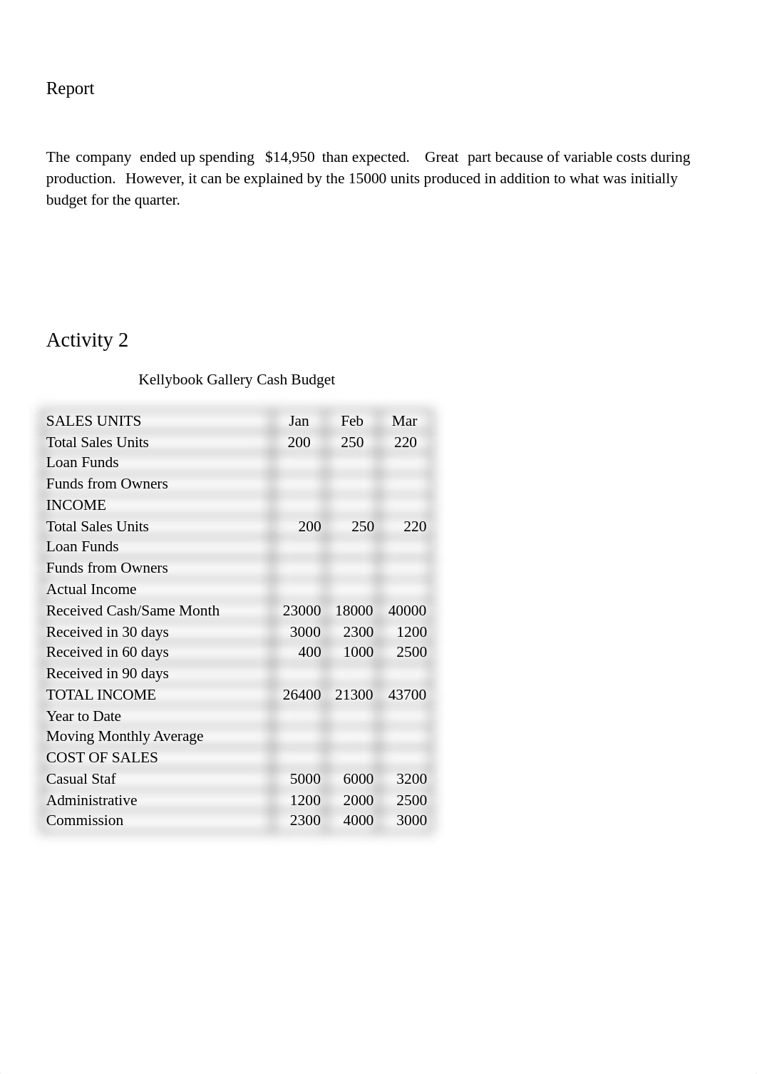 FNSORG501.docx_dfsaug8do9l_page4