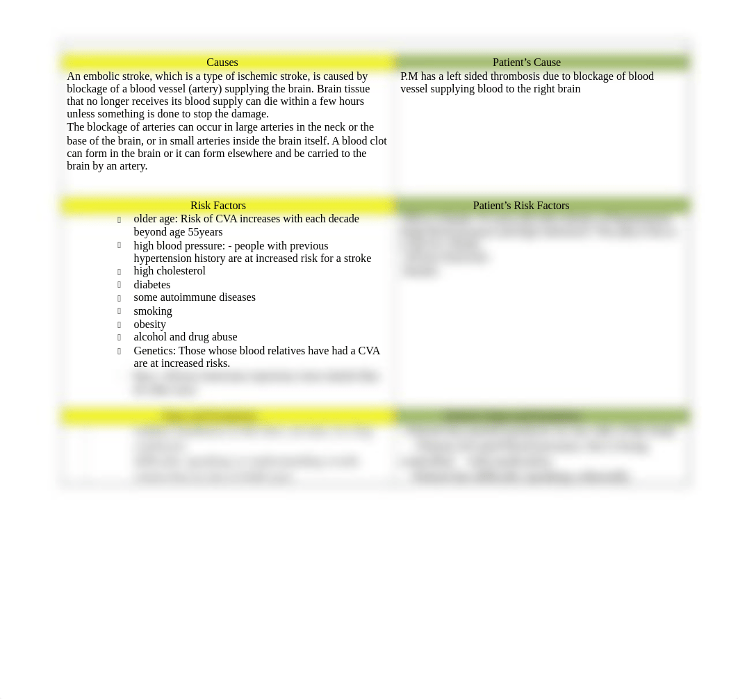 Pathophysiology_Template[1].doc_dfsbkzx9mdi_page2