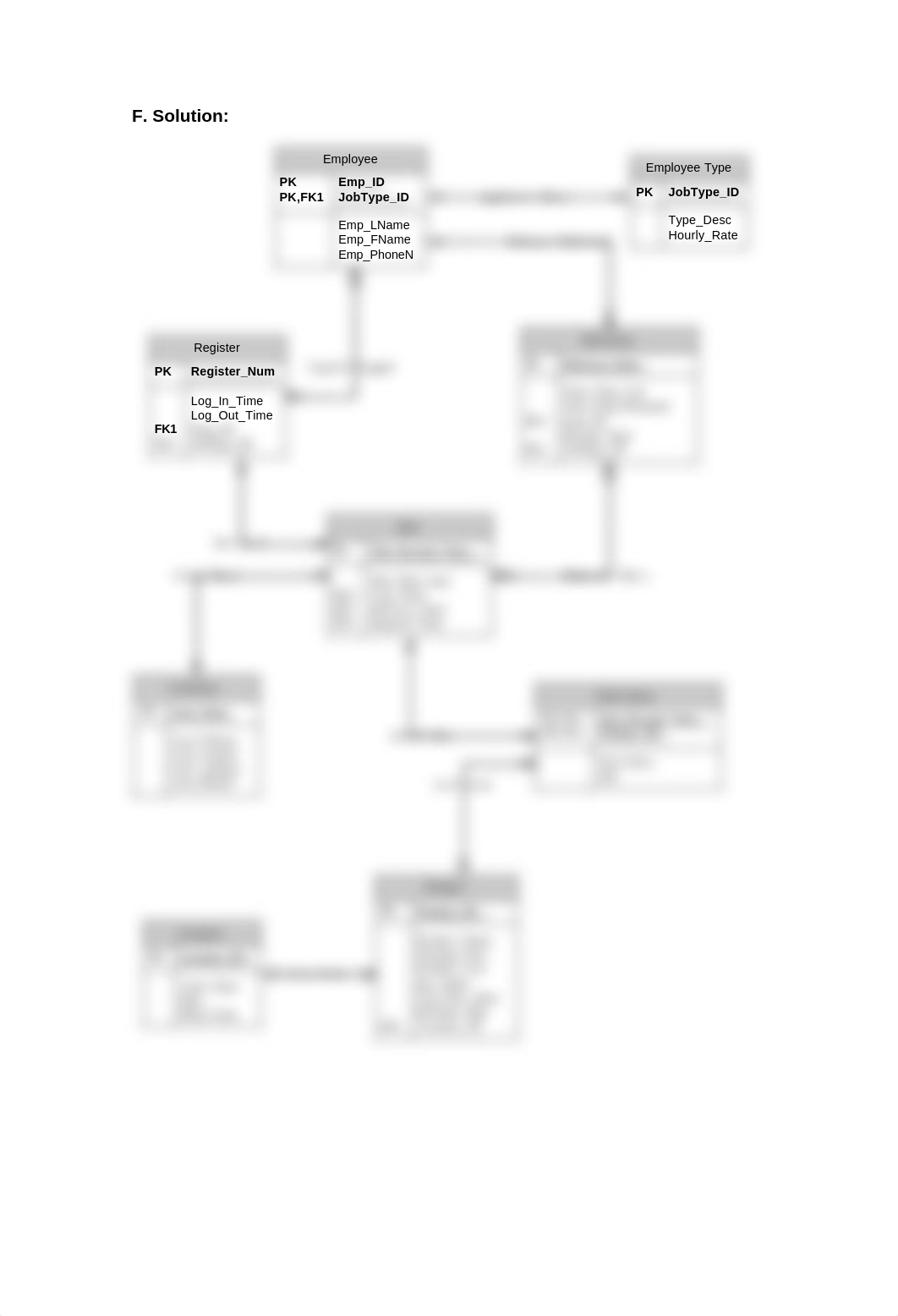 cis336_lab_2_solutions_dfsdc6slrlc_page2