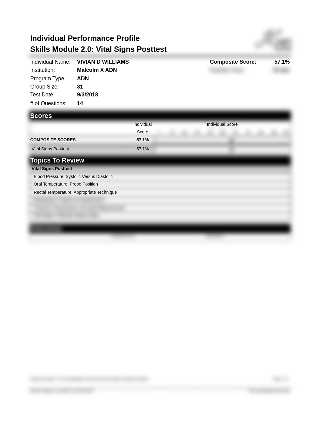 ATI Vitals post test 1.pdf_dfsewniq57q_page1