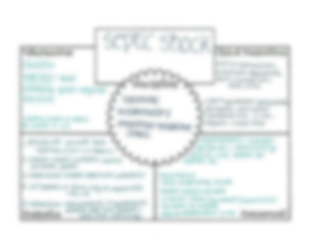 Shock Concept Maps copy.pdf_dfsffh3uolj_page5