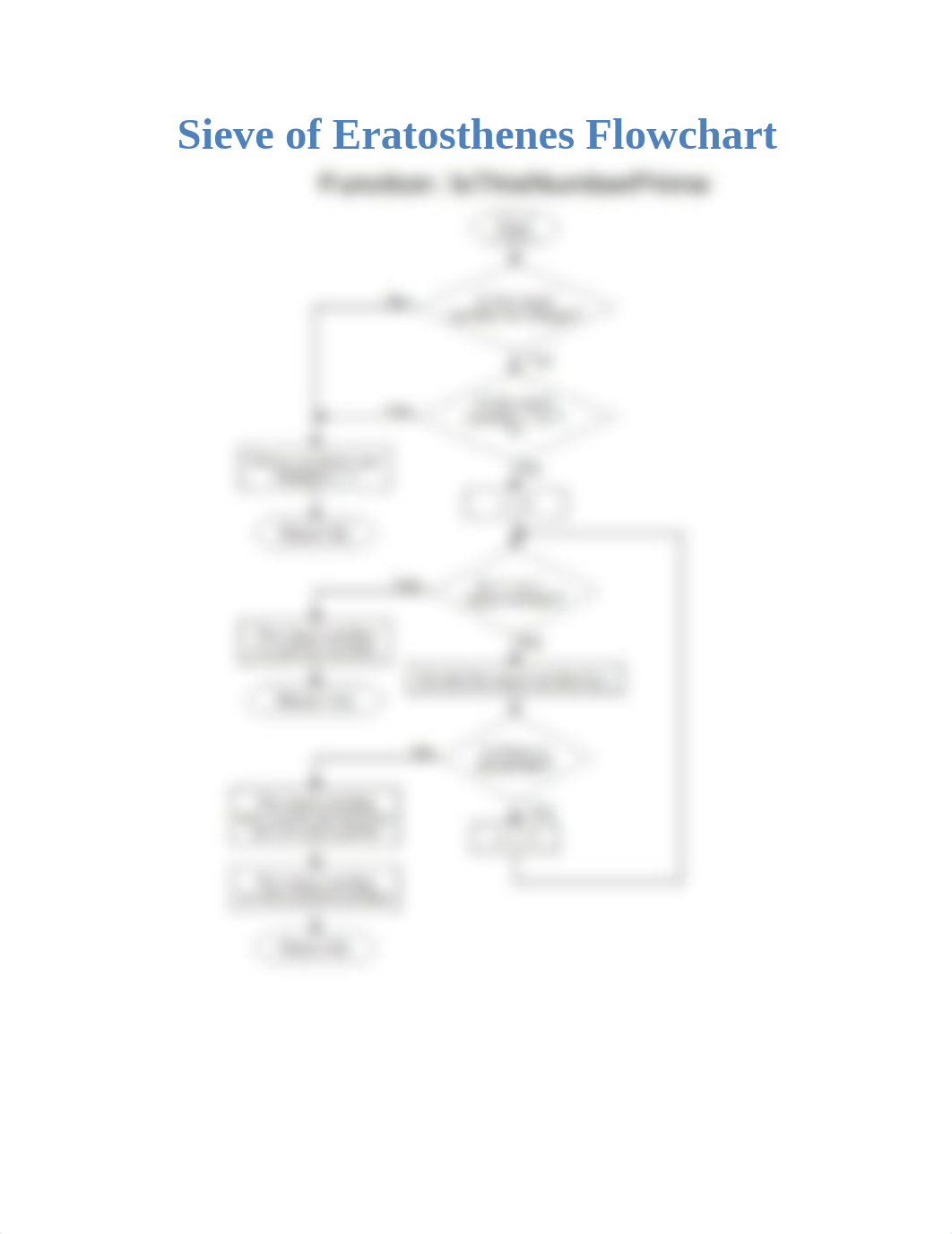 Sieve of Eratosthenes Flowchart_dfsfly41x5i_page1