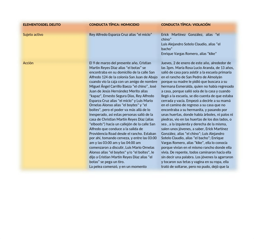 Reto 2. Estudios de Caso.docx_dfsi10b6ace_page2