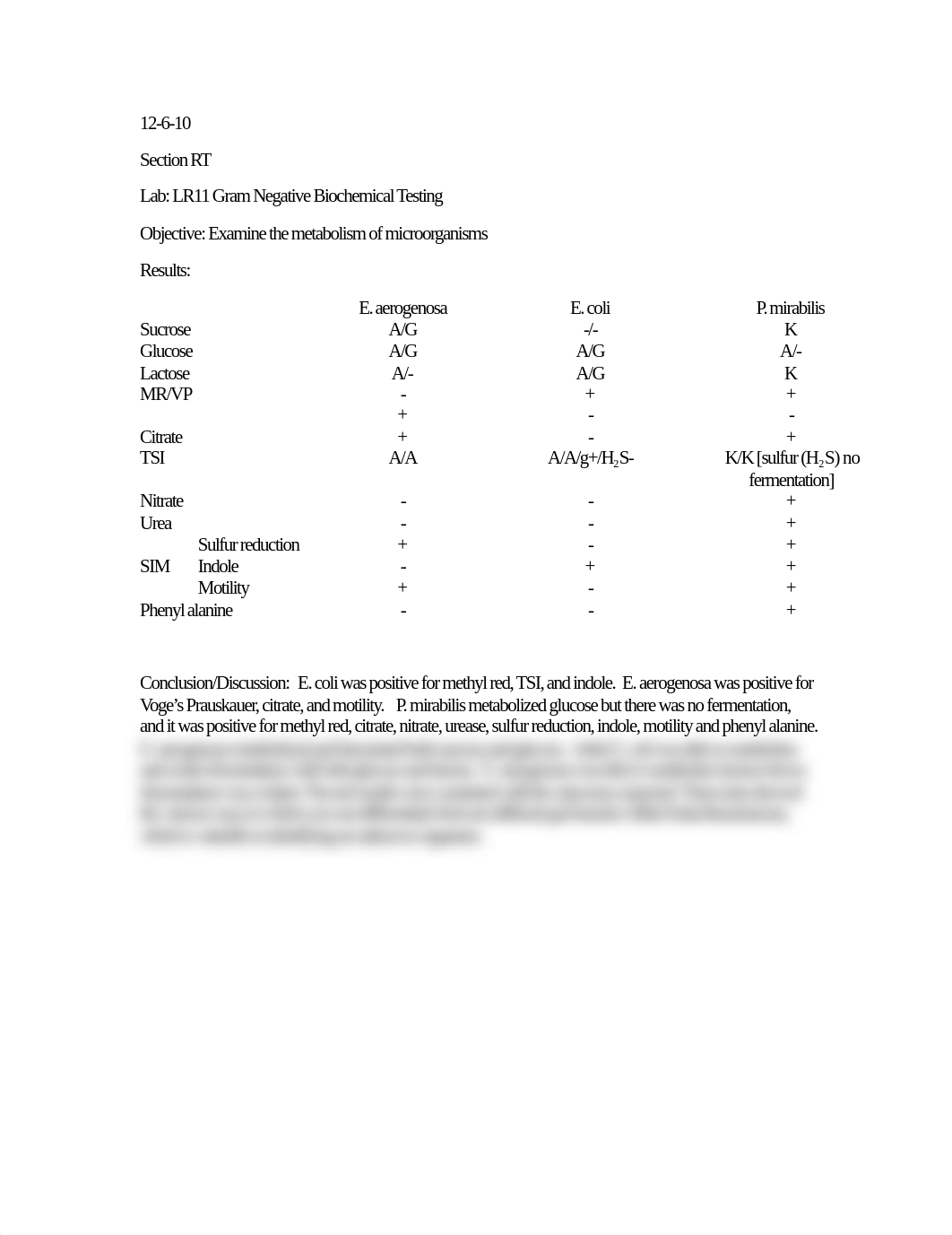 Micro_LR11Gram Negative Biochemical Testing_dfso2hyig96_page1